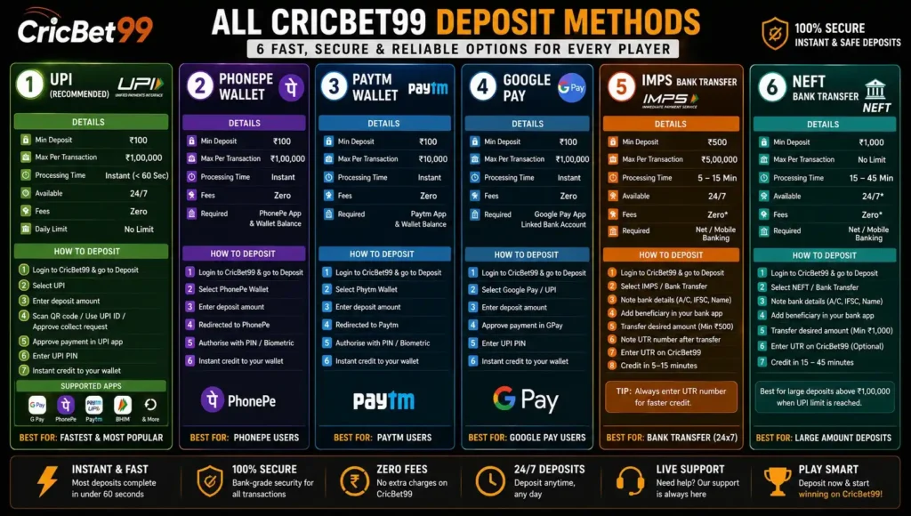 All CricBet99 Deposit Methods