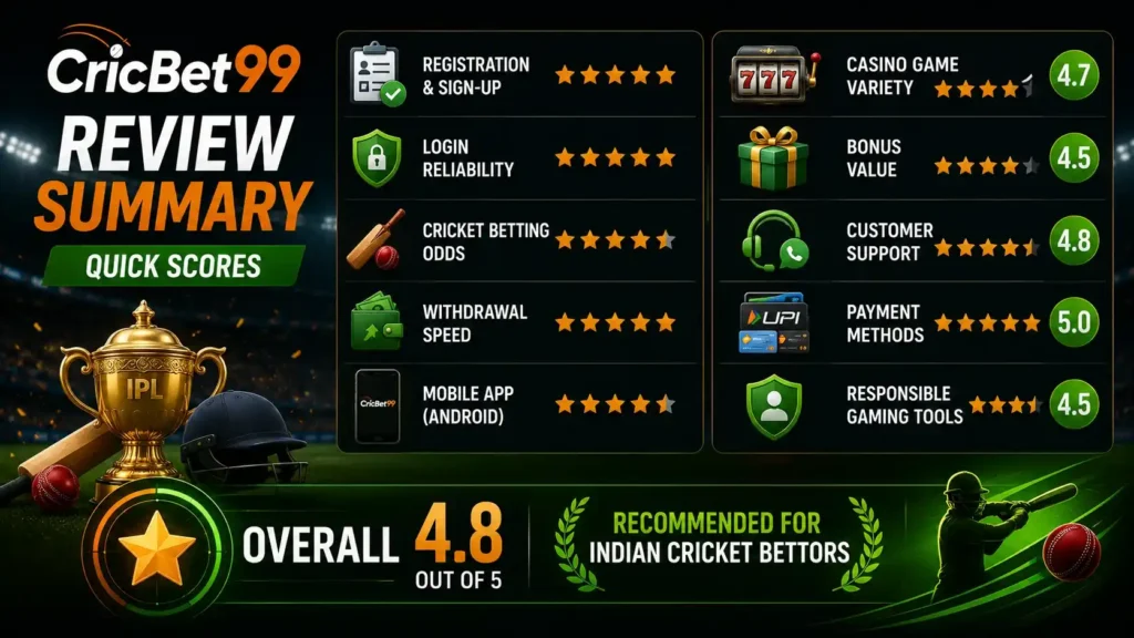 CricBet99 Review 2026 - Honest and Detailed Verdict