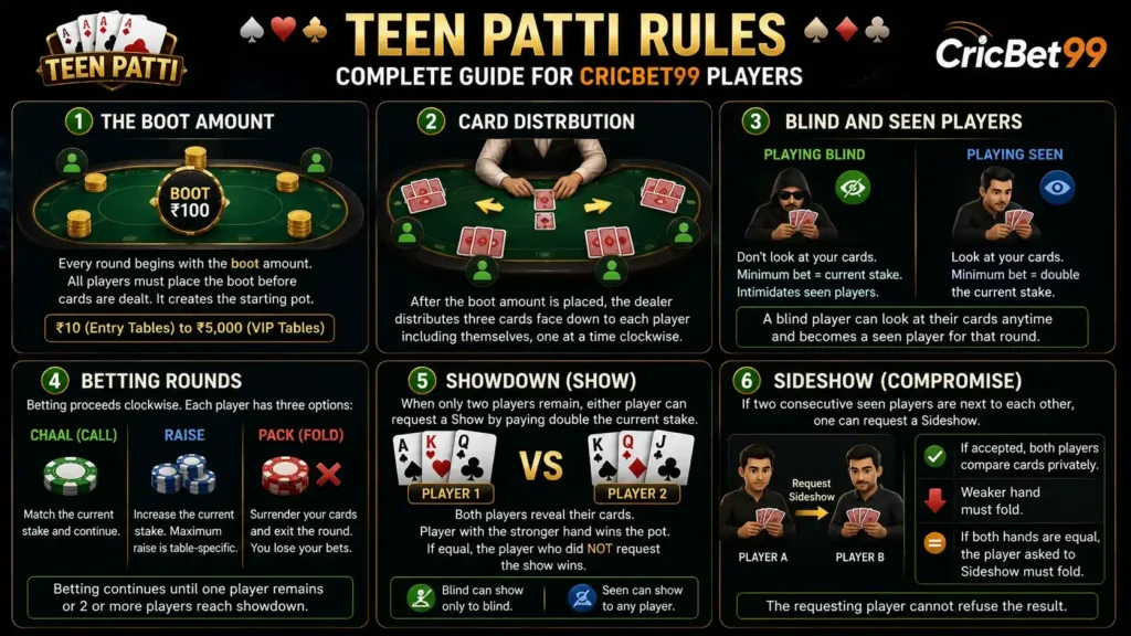 Teen Patti Rules - Complete Guide for CricBet99 Players