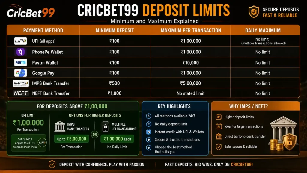 CricBet99 Deposit Limits - Minimum and Maximum 