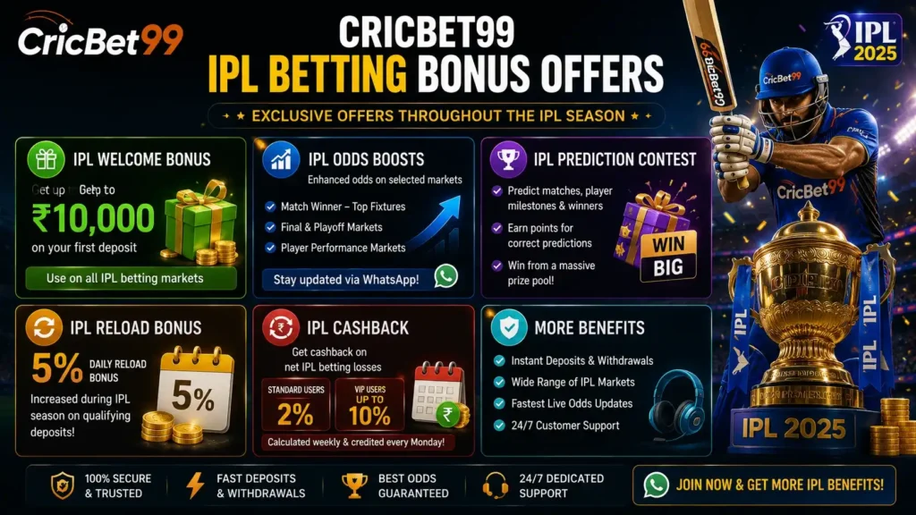How to Bet on IPL Live on CricBet99 - Step by Step