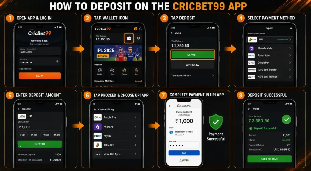 How to Deposit on the CricBet99 App