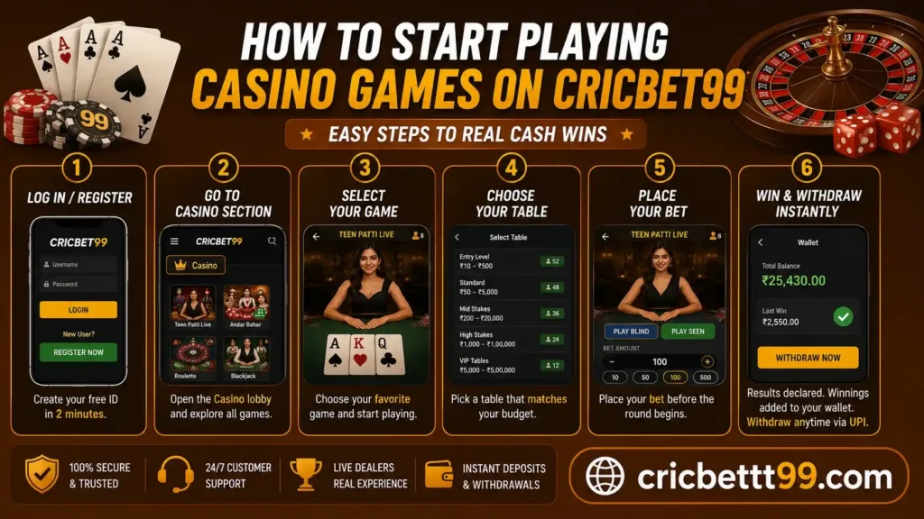 How to Start Playing Casino Games on CricBet99