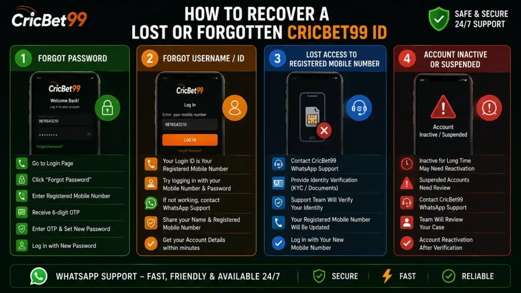 How to Recover a Lost or Forgotten CricBet99 ID