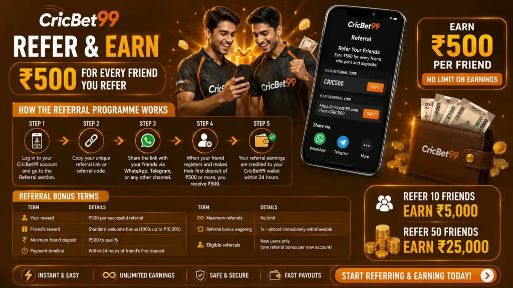 CricBet99 referral programme is one of the most rewarding in India's online betting industry